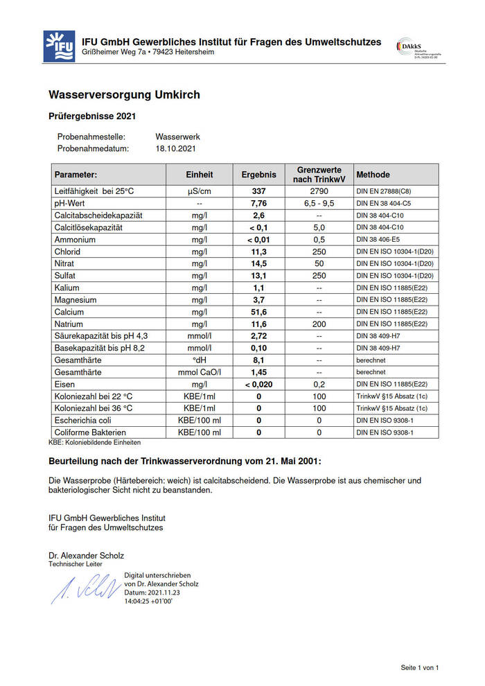 Tabellarische Auflistung der Wasserqualität