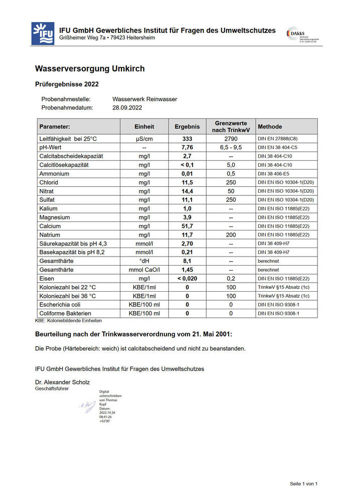 Tabellarische Auflistung der Wasserqualität